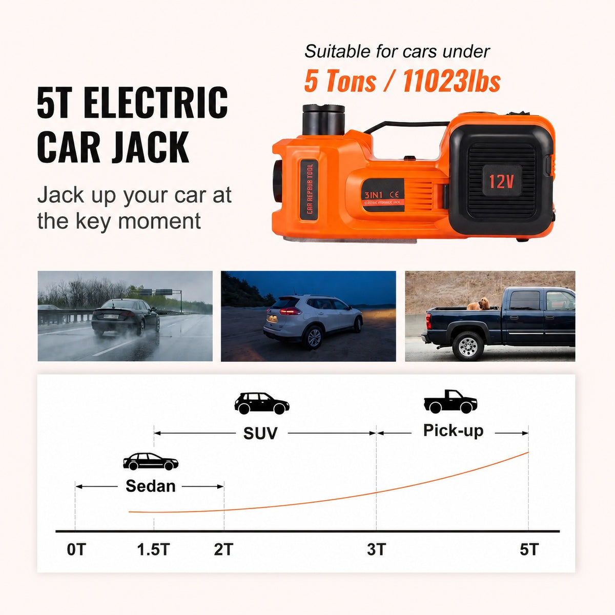 🚗5-Ton Electric Hydraulic Car Jack | Built-In Air Pump